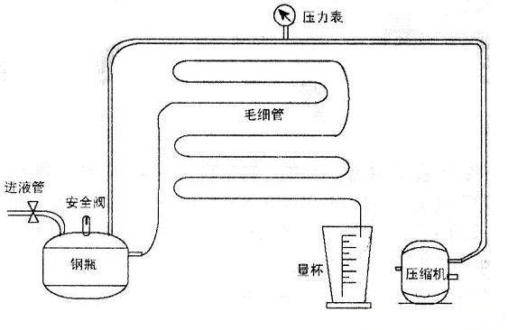 冷柜毛細(xì)管流量測(cè)定1