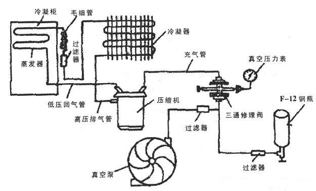 <strong>冷藏展示柜</strong>制冷系統(tǒng)結(jié)構(gòu)示意圖